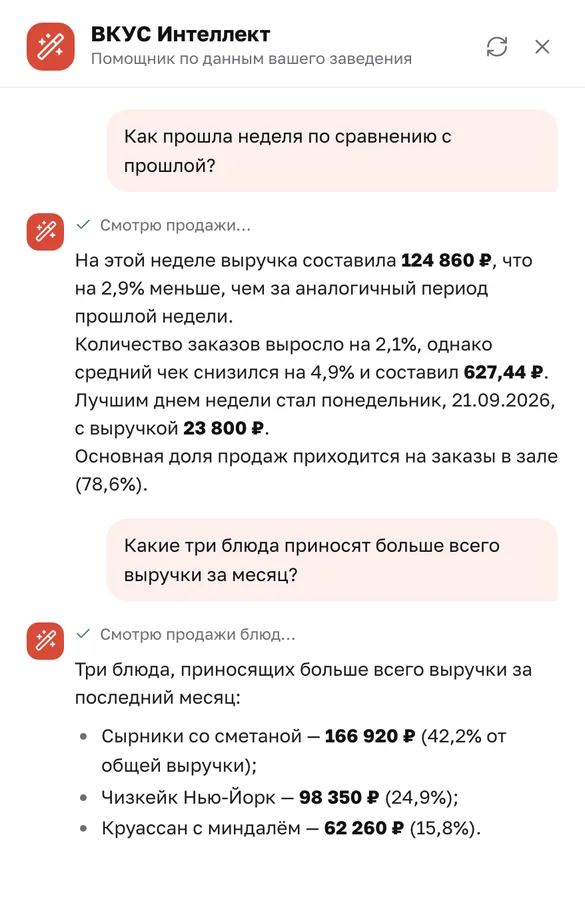 ВКУС Интеллект отвечает цифрами на вопросы о продажах заведения