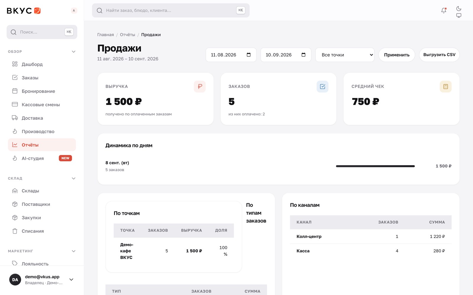 Отчёт по продажам: динамика, каналы и точки